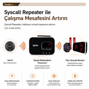 syscall srt 8200 kablosuz sinyal guclendirici repeater 2